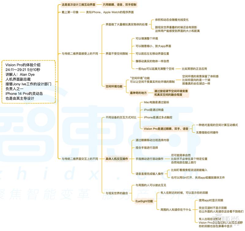 逐帧解析！苹果是如何用45分钟讲清楚VisionPro的？