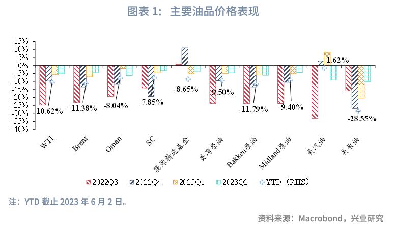美原油最新预测分析,美原油发展思路