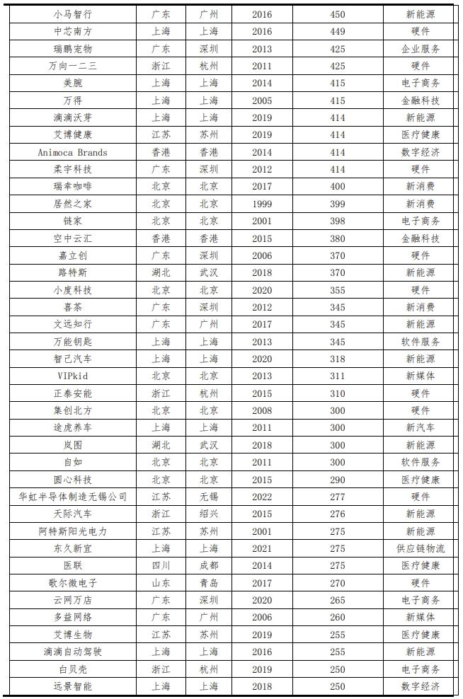 2023中国独角兽企业研究报告,2019中国独角兽企业研究报告
