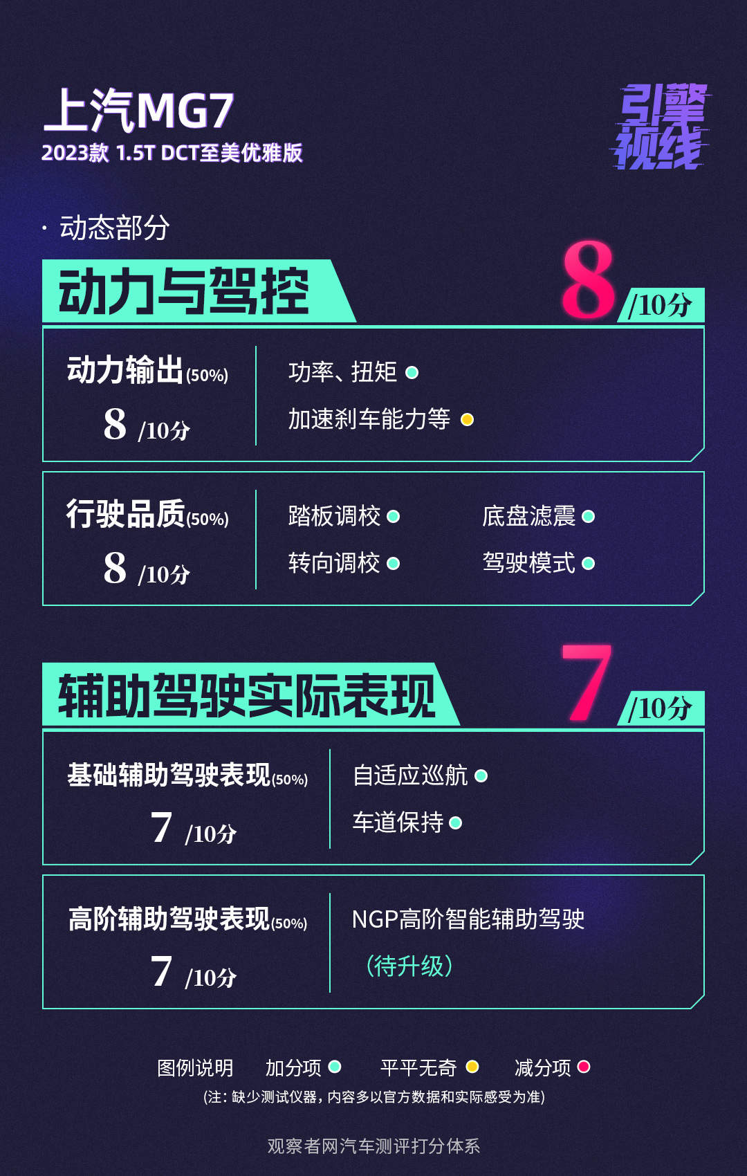 mg7深度测评,评价名爵mg7