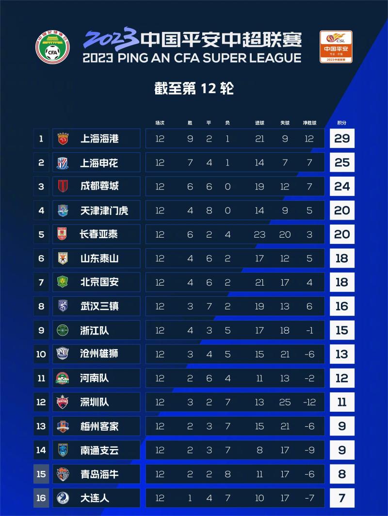 海港队球迷评价哈维尔,上海海港主教练哈维尔谈武磊