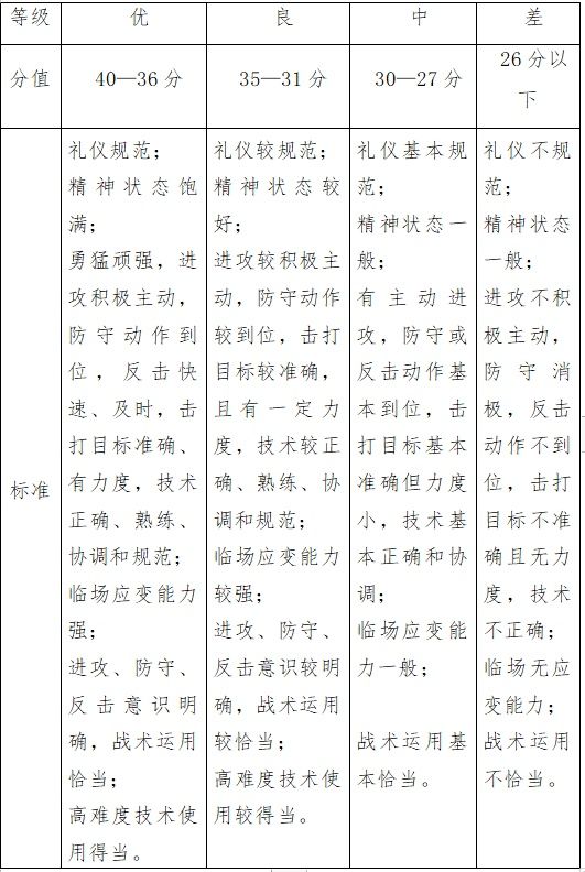深圳观澜中学招生需要积分吗,深圳观澜高中有自主招生吗