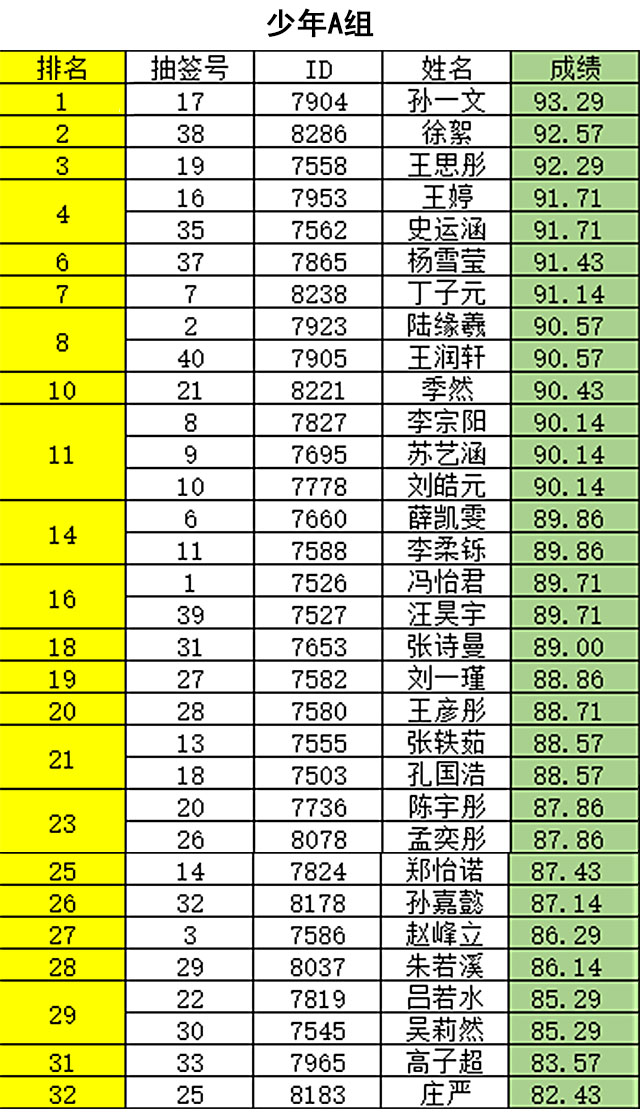 临沂市河东区英语素养大赛,英语口语大赛群英荟萃