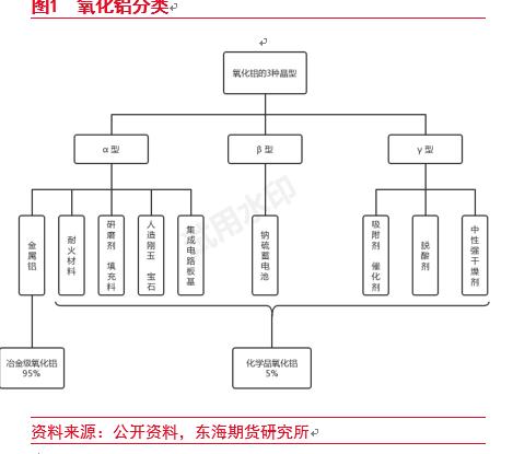 丽水氧化铝期货行情分析,期货氧化铝分析最新