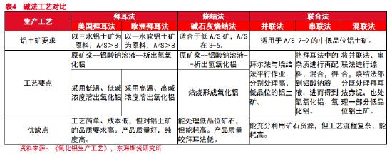 丽水氧化铝期货行情分析,期货氧化铝分析最新