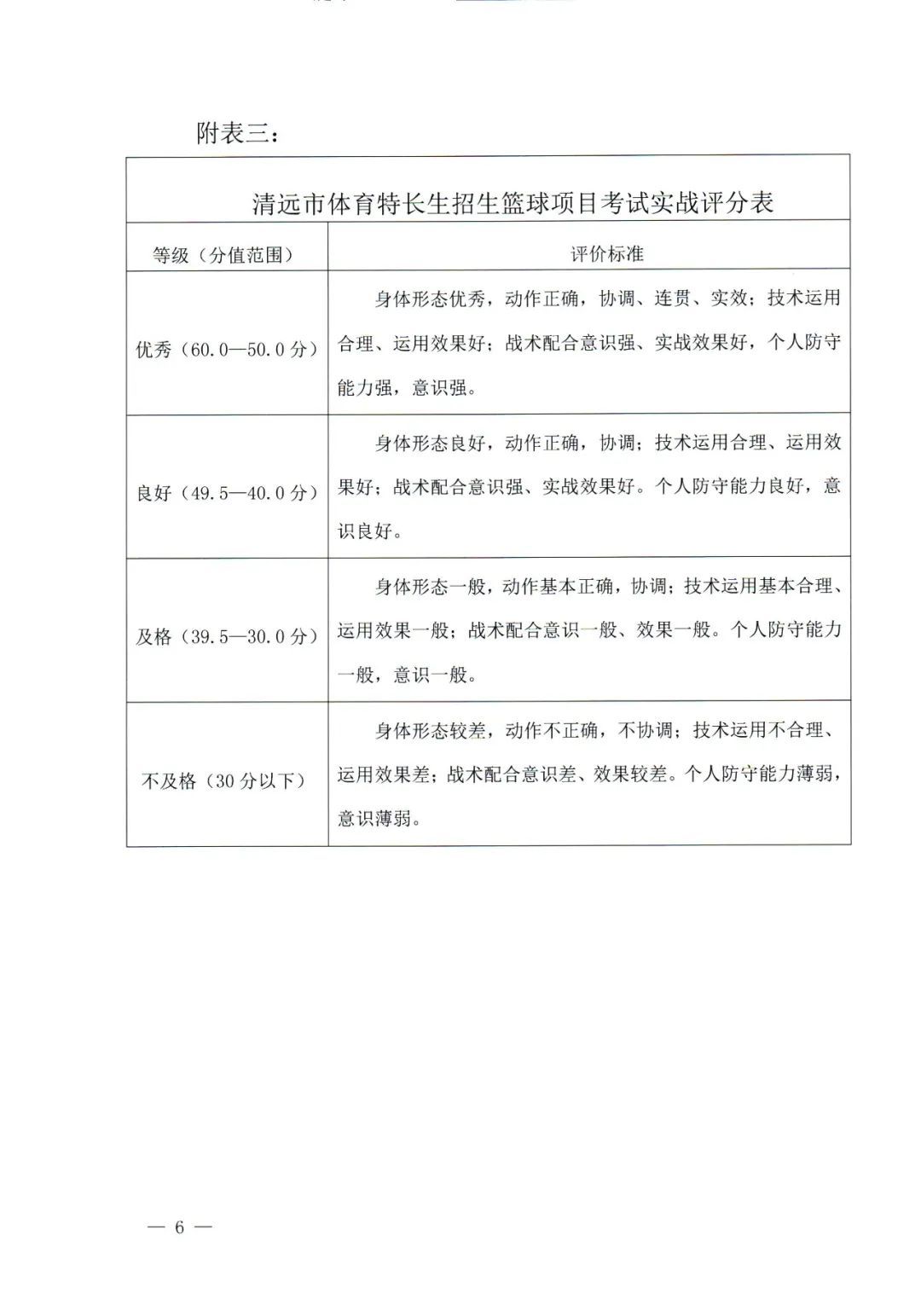 清远各高中自主招生怎么报名,2019清远中学自主招生
