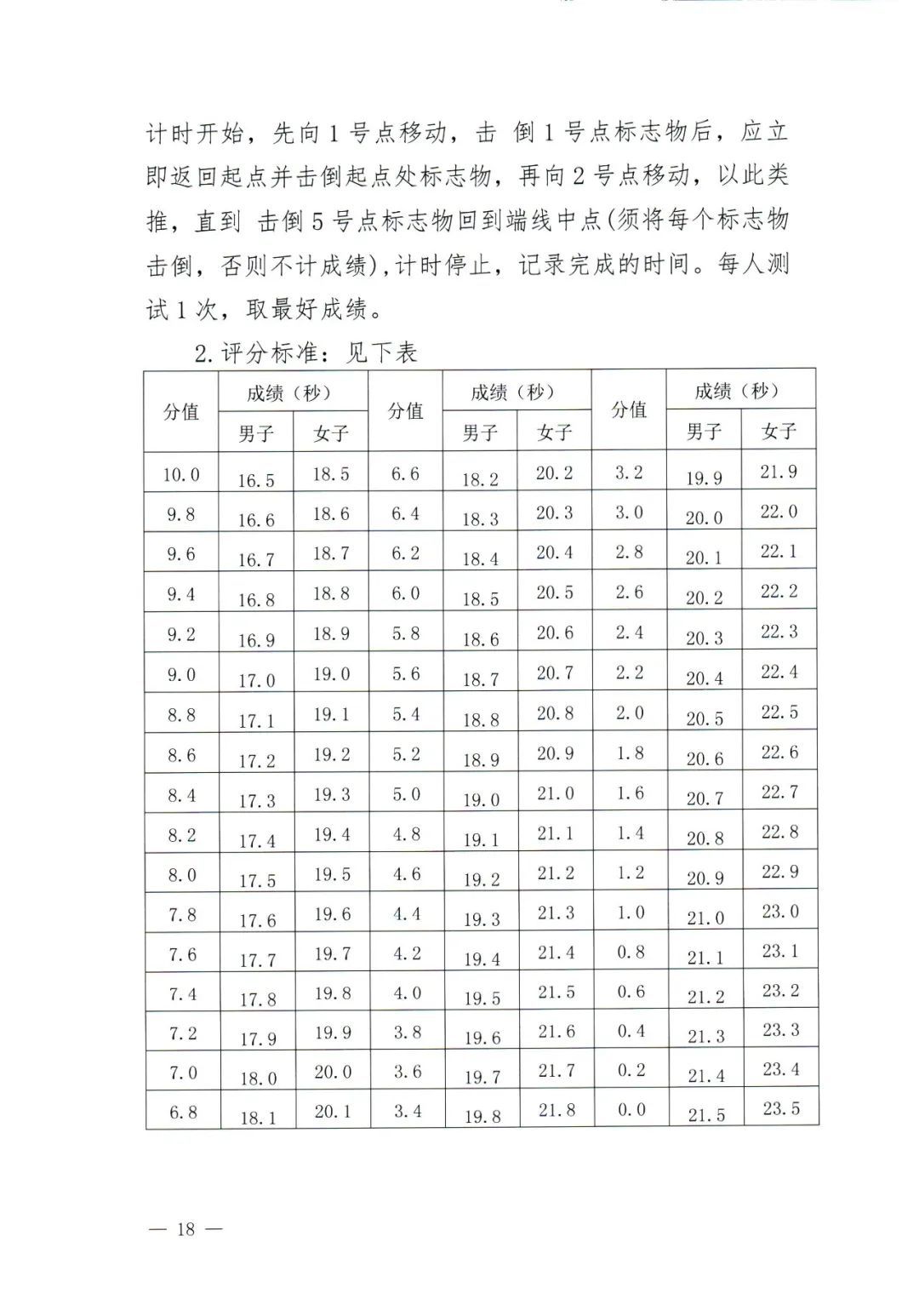 清远各高中自主招生怎么报名,2019清远中学自主招生