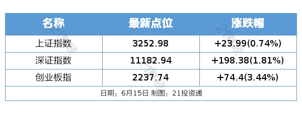 盘前情报丨支持恢复和扩大消费一系列政策措施有望出台，机构建议配置黄金珠宝板块；五部门组织新能源汽车下乡活动，汽车销量和盈利预计逐渐回升