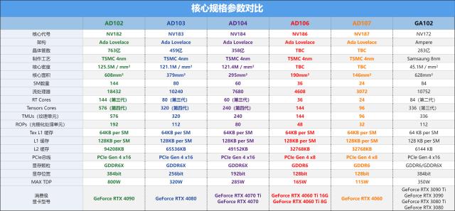 不惜堆料的旗舰“芯”王，索泰GeForceRTX4090PGFOC显卡评测