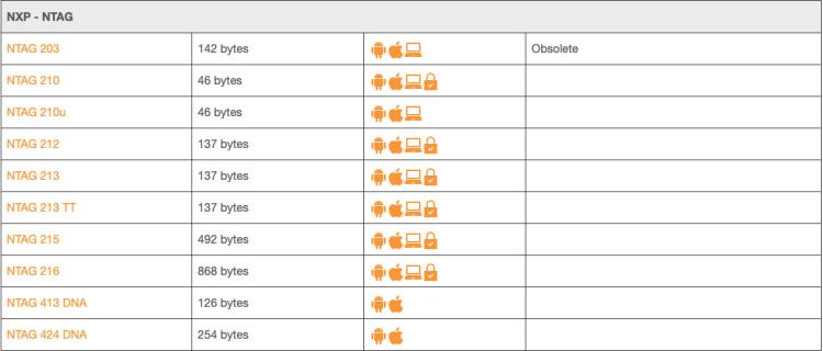 为什么不愿意采用nfc标签,nfc标签和手机nfc一样吗