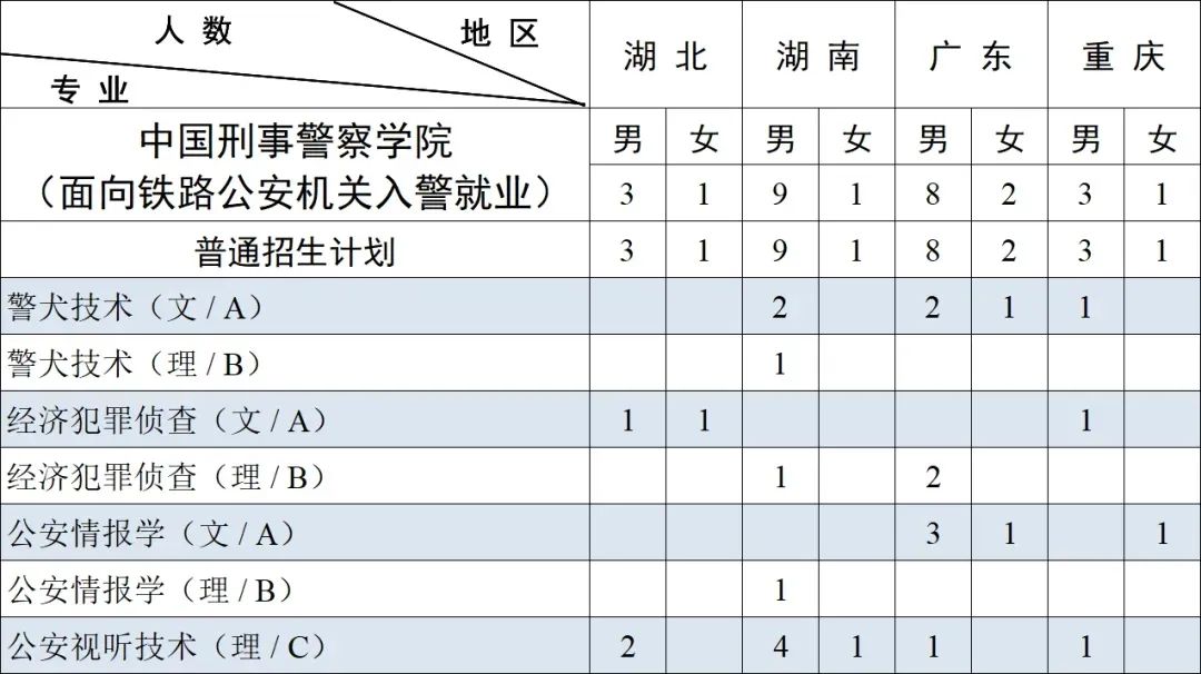 中国刑事警察学院2023年本科招生,中国刑事警察学院2023年本科招生计划