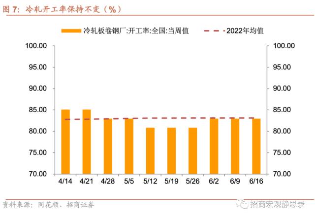 招商宏观当前值得关注的两组数据,招商宏观pmi超预期上行的三个因素