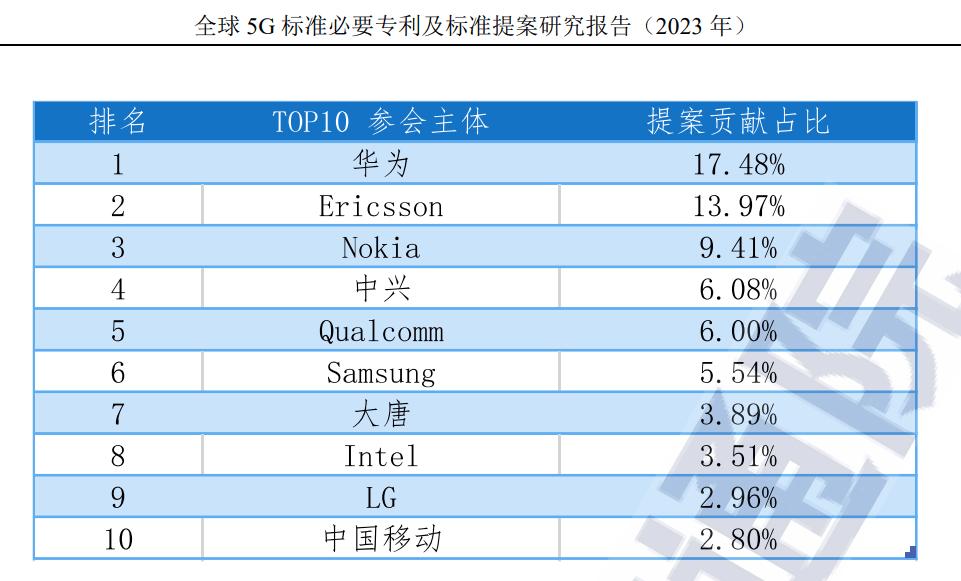 多个中国手机品牌暂停在德国销售,怎么回事?