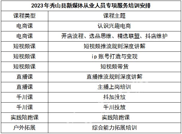 新媒体专业知识和技能的应用,新媒体技术专业讲座