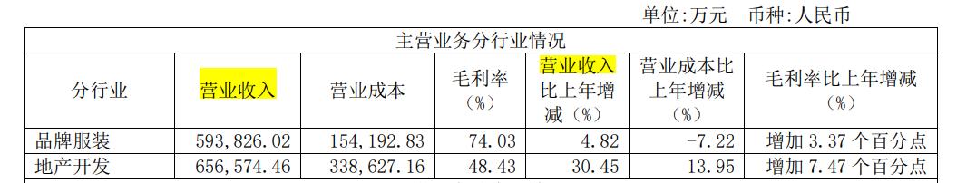 雅戈尔收购美邦,美邦卖给雅戈尔