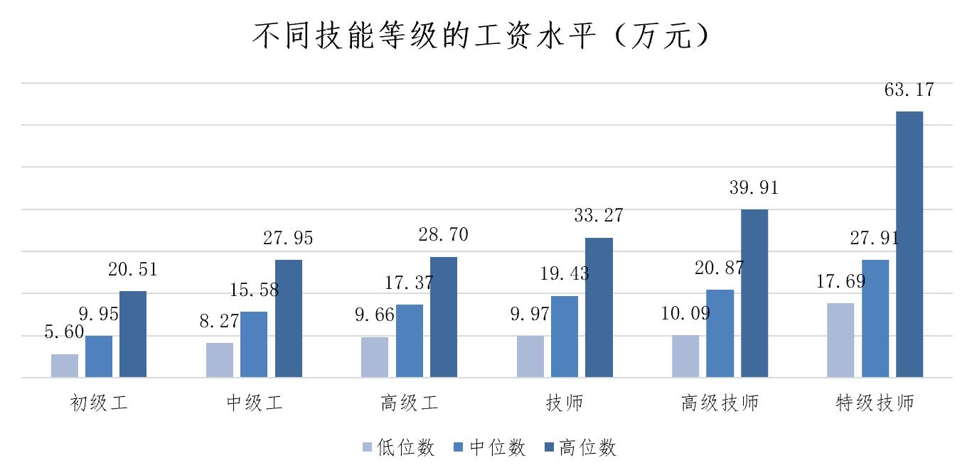 上海市白领蓝领金领月薪多少,上海蓝领一个月可以赚多少钱