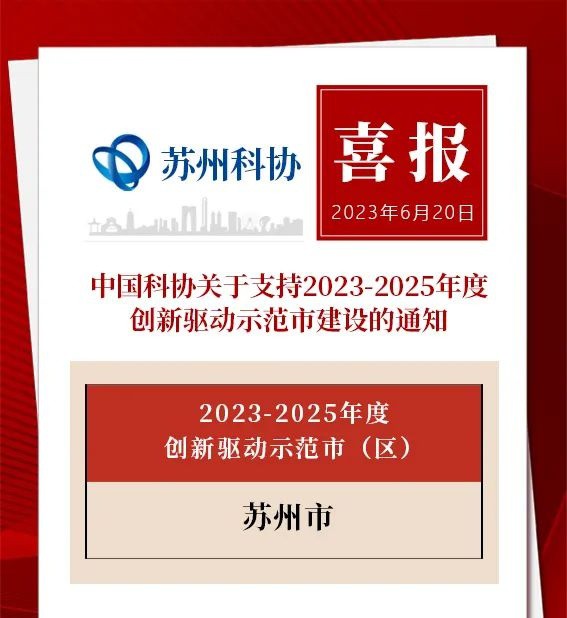 苏州喜报,苏州科技创新综合实力全省第一