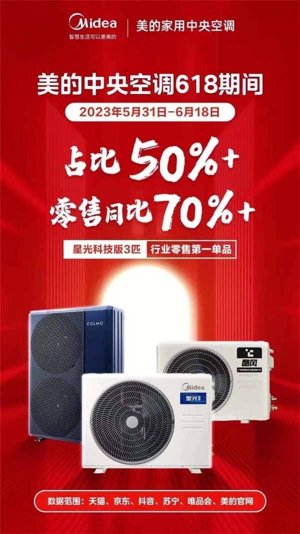 618空调品牌销量排行榜前十名,618美的空调销量排行榜前十名