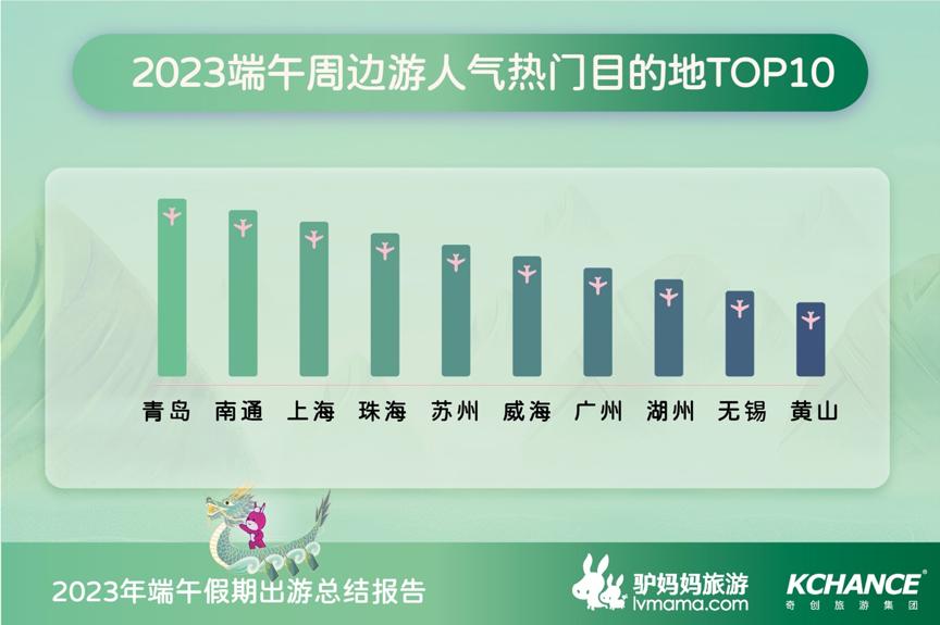 端午出游旅游市场复苏,1.06亿人次出游