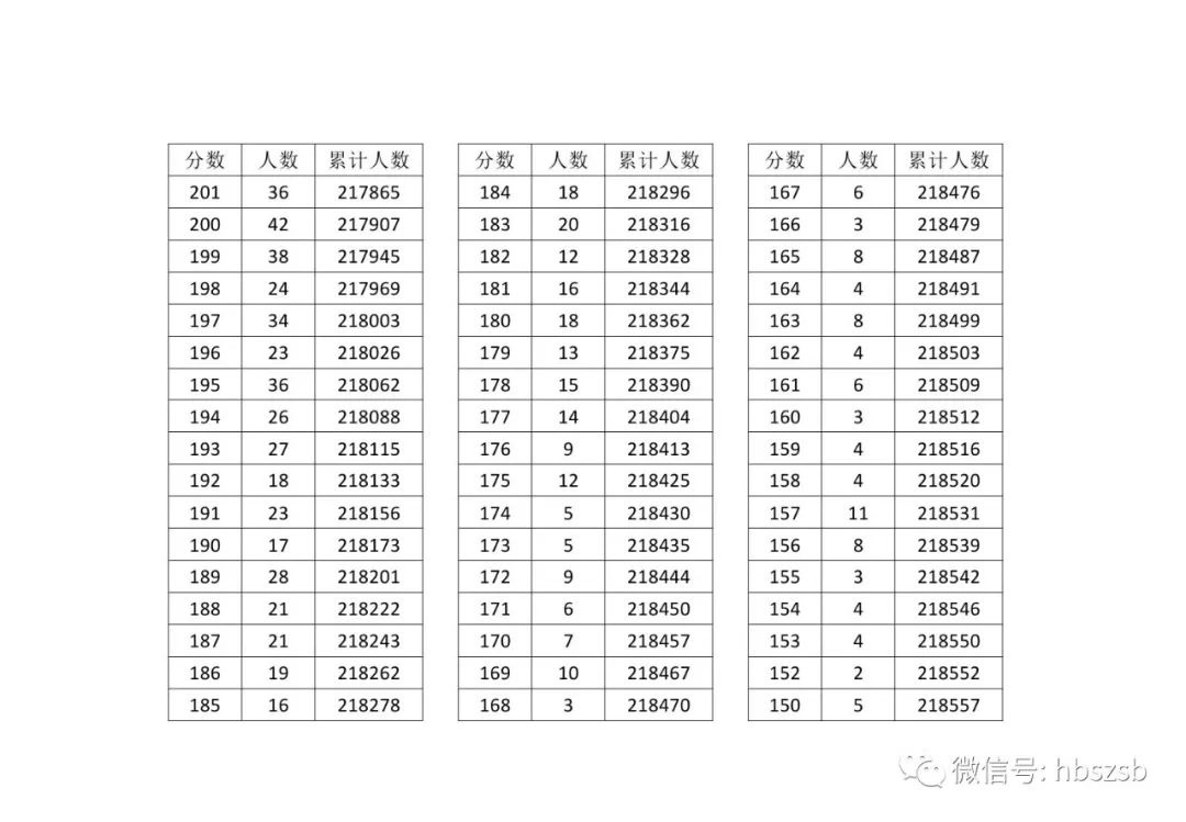 湖北填报志愿注意事项,湖北省2021技能高考志愿填报方法