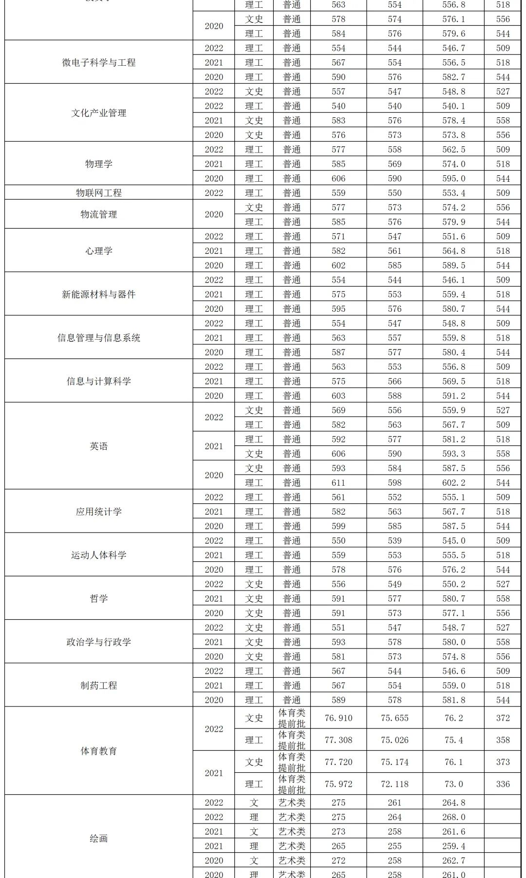 河南郑州师范校招,信阳师范学院在河南能招多少人