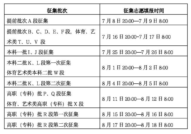 甘肃高考报志愿密码忘了怎么办,甘肃省高考志愿填报流程图解视频