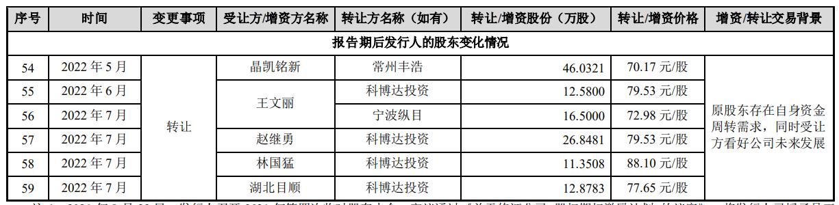 纵目科技估值逻辑,纵目科技ipo被终止