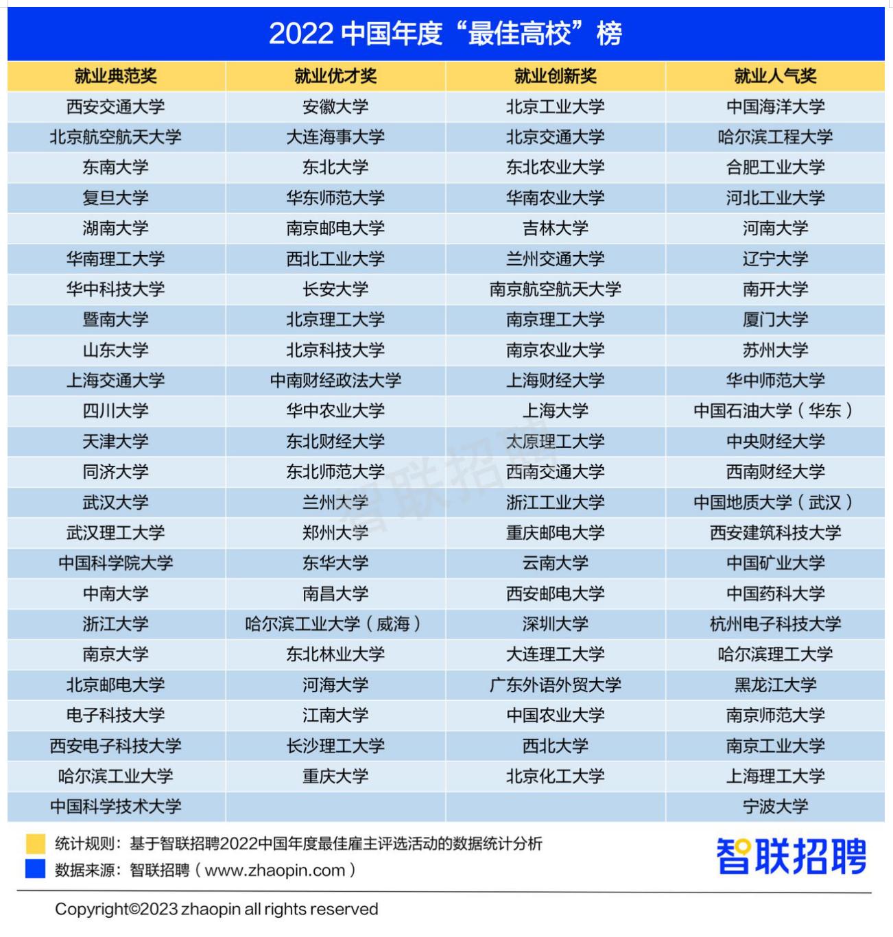 志愿填报与就业前景,高考志愿和大学生就业指导