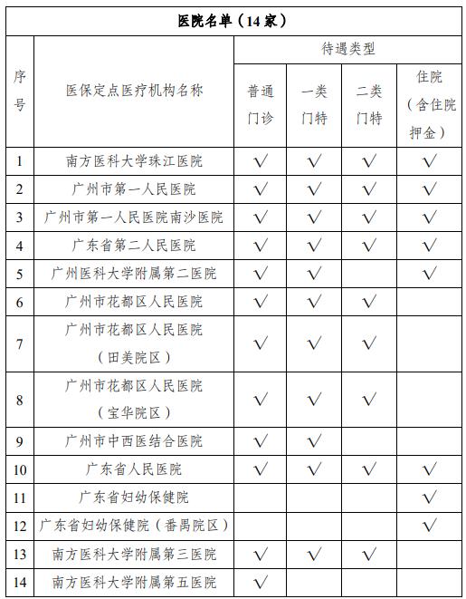 广州医保门诊就医如何移动支付,广州医保扫码缴费直接报销