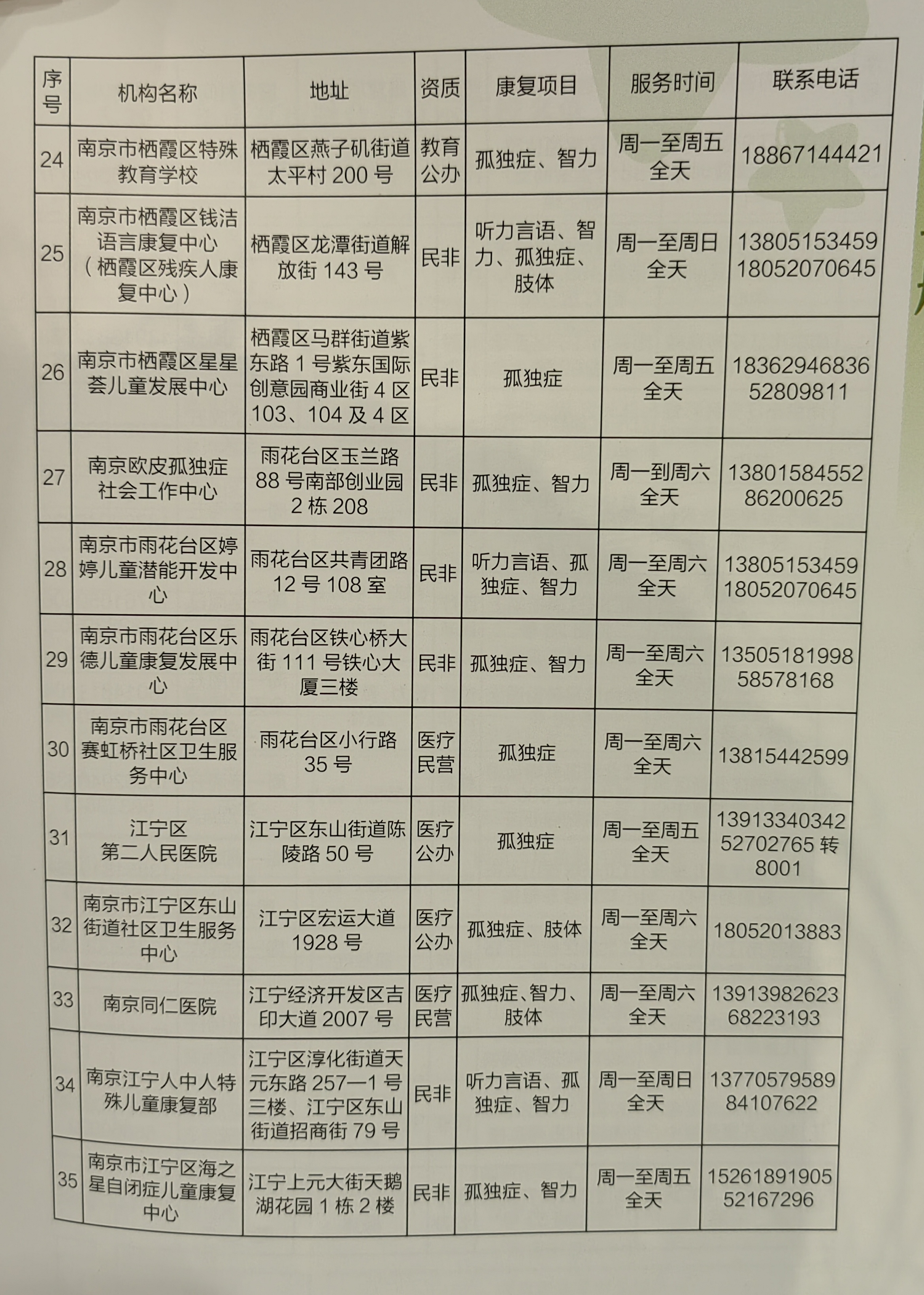 江苏省12所共同体学校,南京孤独症融合学校