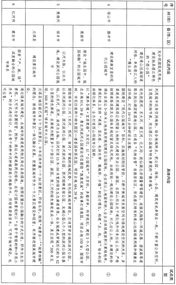 昆明入选试点城市,昆明创建六美城市