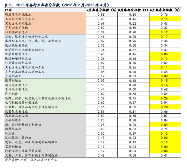 供需平衡的临界点,一般多久会出现供需平衡