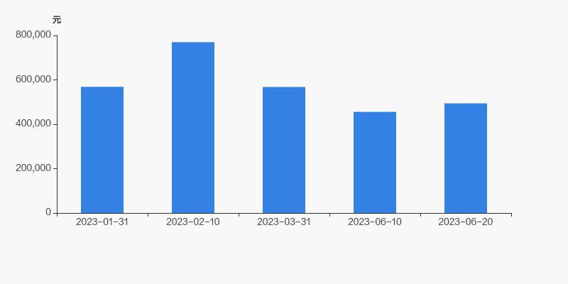 立中集团定增,立中集团年报十大流通股东
