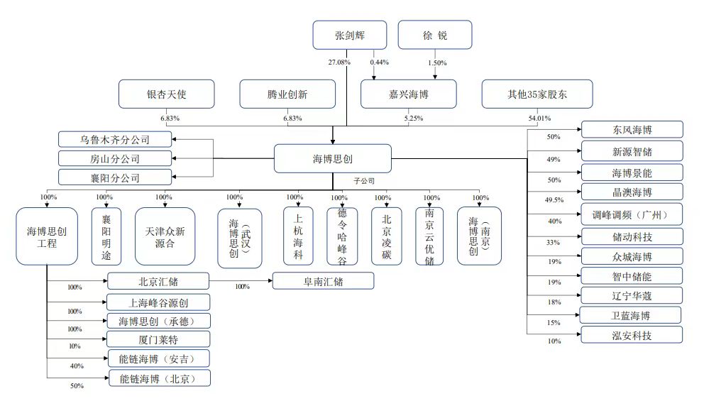 负债率高于60%的股票怎么样,负债率与净利润
