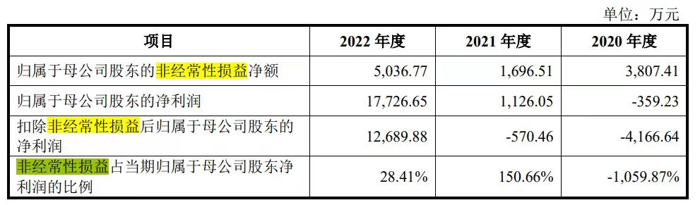 负债率高于60%的股票怎么样,负债率与净利润