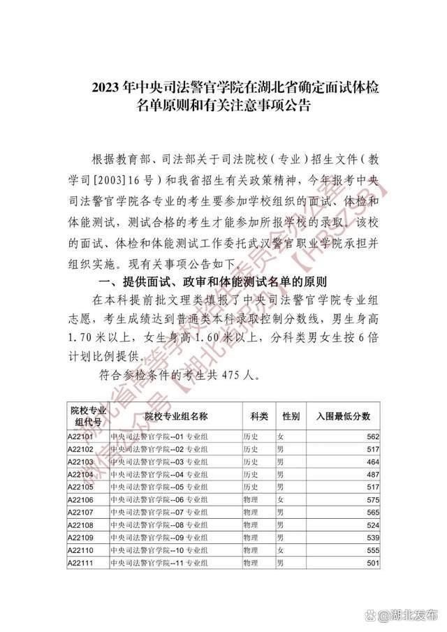 各高校提前批最新招生计划通告,今年哪些高校取消提前批招生