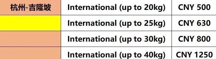 飞机手提行李超重价格,飞机手提行李超过规定尺寸付费