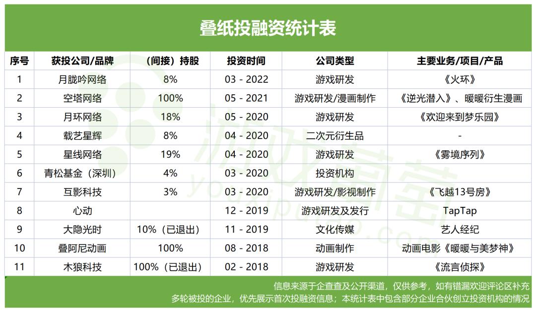 米哈游与莉莉丝收购游族网络,如何看米哈游在游戏行业的表现
