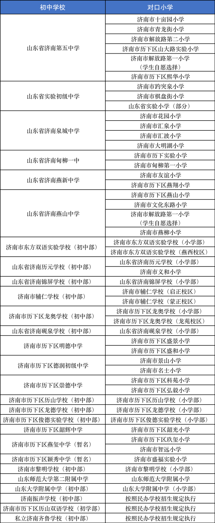 济南历下家长,历下区中小学报名