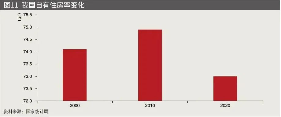 中国未来房地产开发新模式,谈中国房地产市场的发展前景