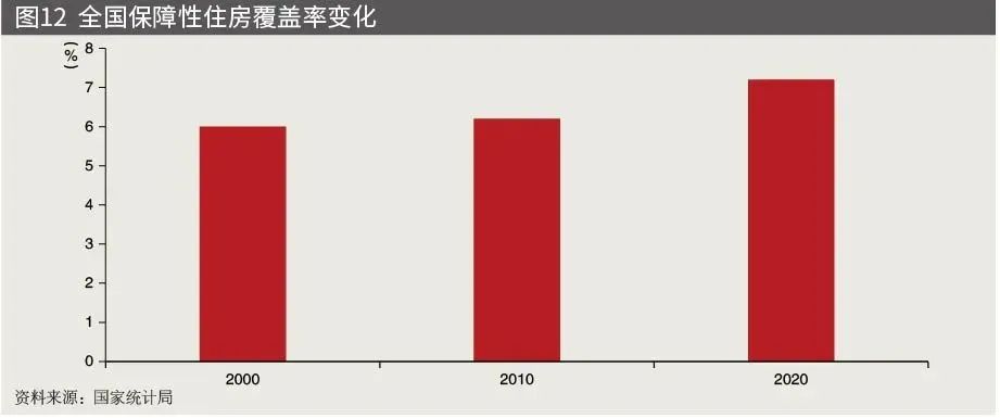 中国未来房地产开发新模式,谈中国房地产市场的发展前景