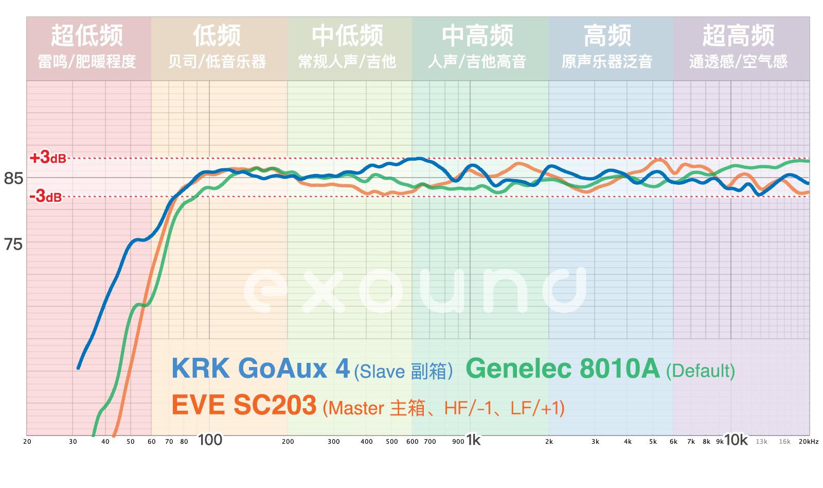 krkgoaux4璇勬祴,krk鐩戝惉闊崇鏍″噯
