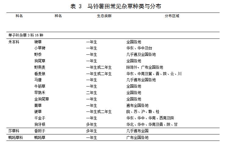 目前马铃薯种植面积是多少,我国马铃薯主要种植区