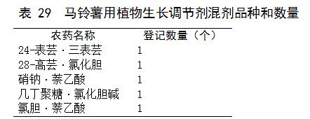 目前马铃薯种植面积是多少,我国马铃薯主要种植区