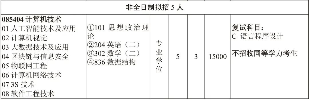 三峡大学研究生招生简章2021目录,三峡大学研究生招生简章2023公告