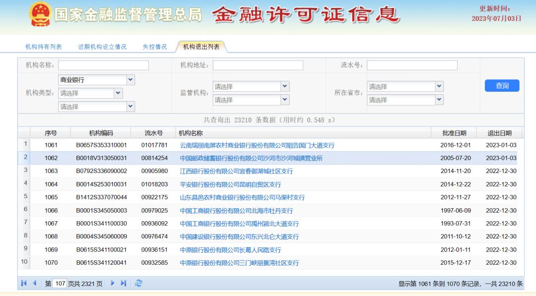 52家银行机构被监管名单,6家银行机构被获批解散