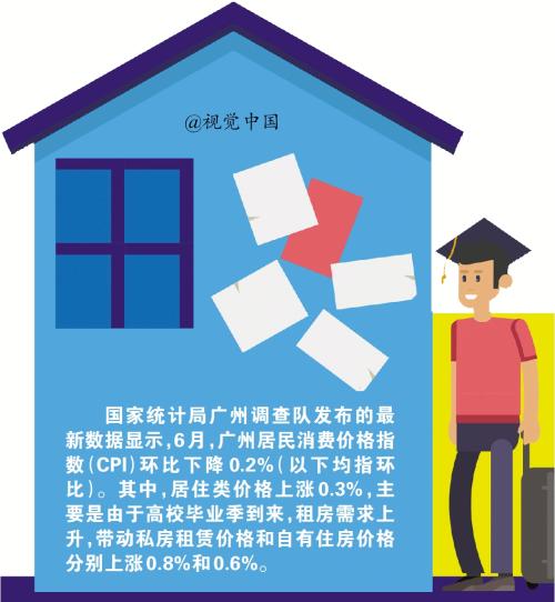 来穗务工人员公共租赁住房配租,广州毕业生租房1000以下