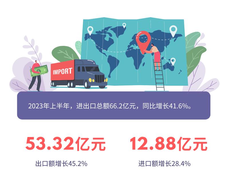 眉山近三年gdp在全省排名,2023年眉山经济数据