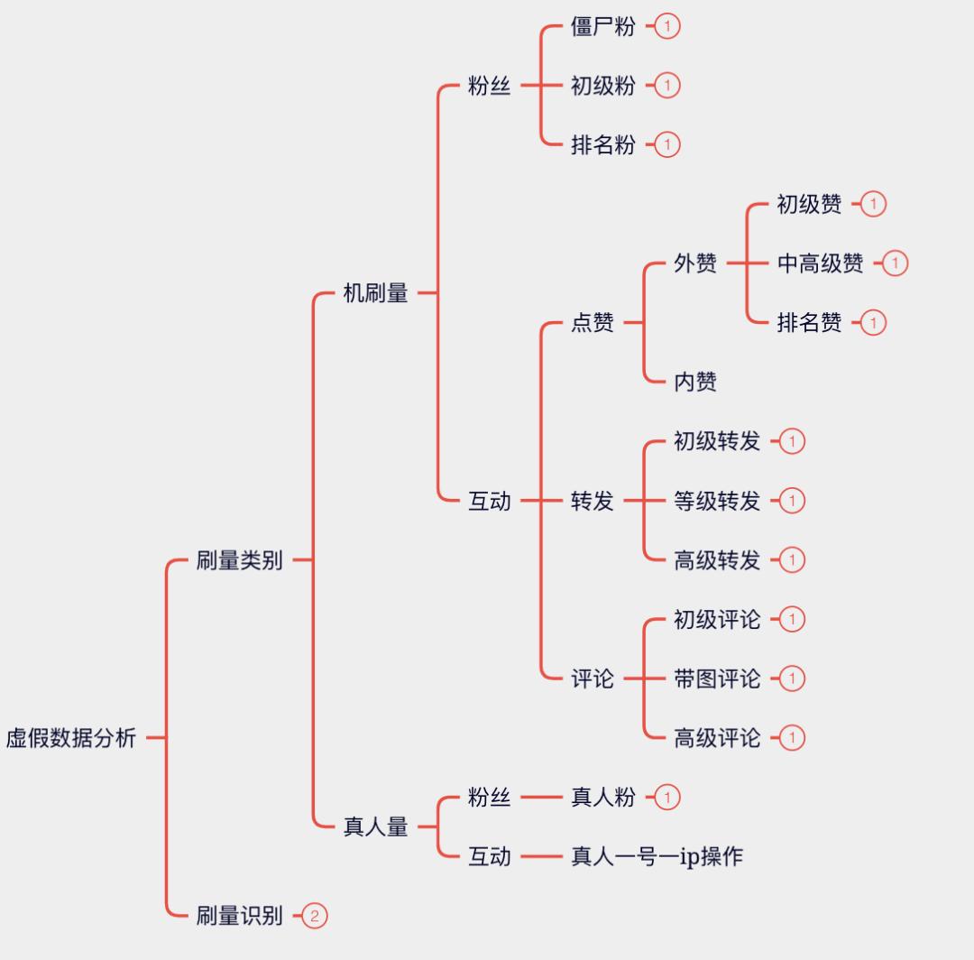 微博kol哪家好,微博kol资源在哪里