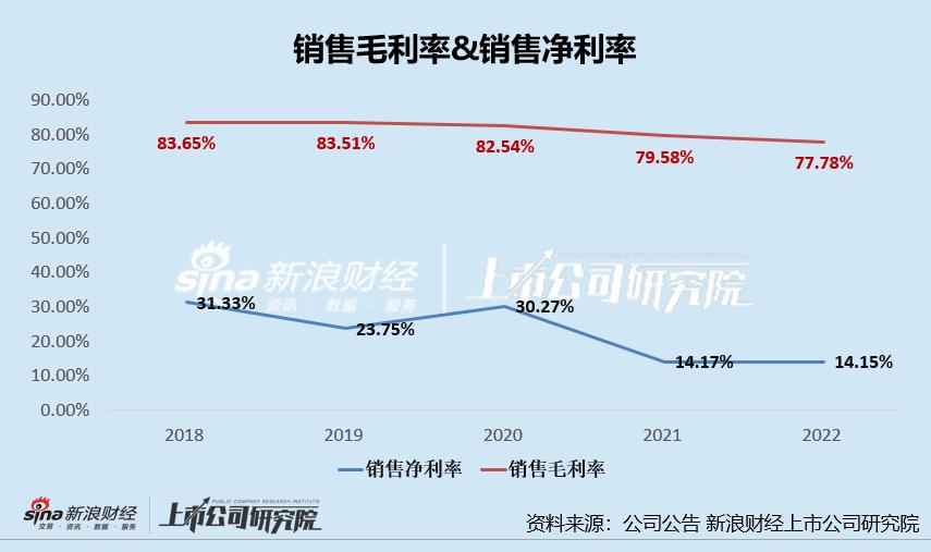 创尔生物近况,创尔生物年报